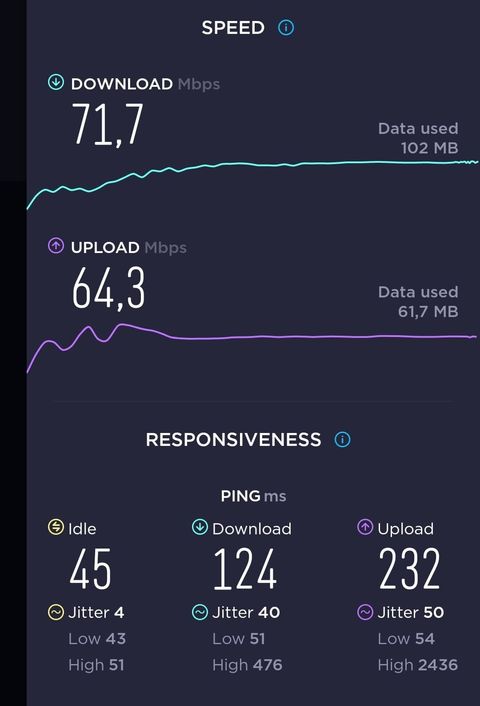 We offer fast, free and easy Wi-Fi in the whole area. However, this is a shared network, so the speed may fluctuate throughout the day due to usage by all guests. During rain/storm, signal tends to be weaker/drop out. We cannot control the weather.