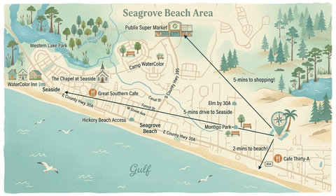 beach access and proximity to seaside