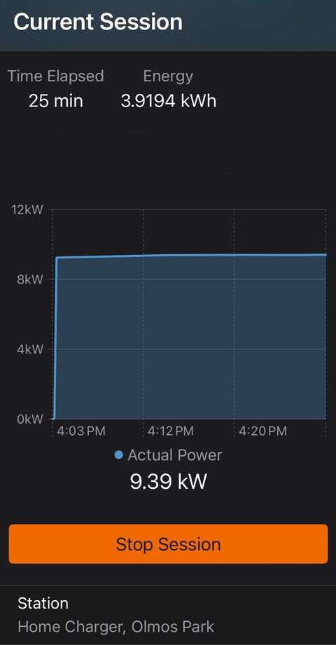 EV Chargepoint averages 9.3kW hours