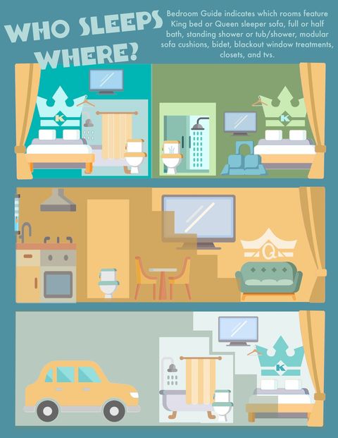 Quick reference graphic designed to help your group decide who sleeps where based on amenities and specifics of each sleeping space.  