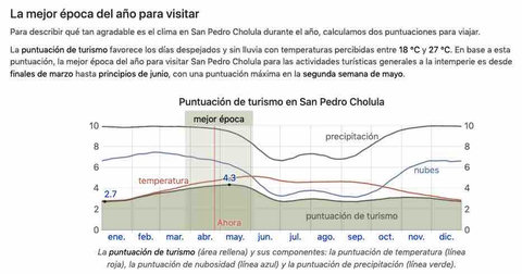 Época y turismo